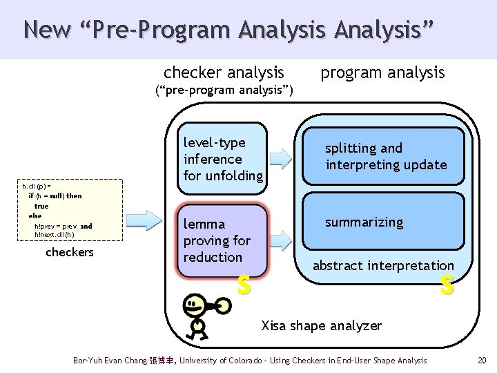 New “Pre-Program Analysis” checker analysis program analysis (“pre-program analysis”) h. dll(p) = if (h