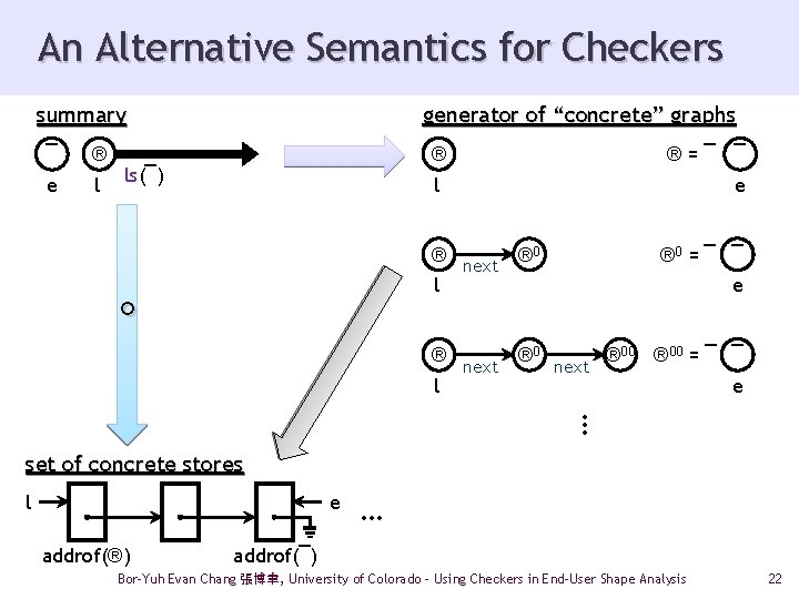 An Alternative Semantics for Checkers summary ¯ ® e l generator of “concrete” graphs
