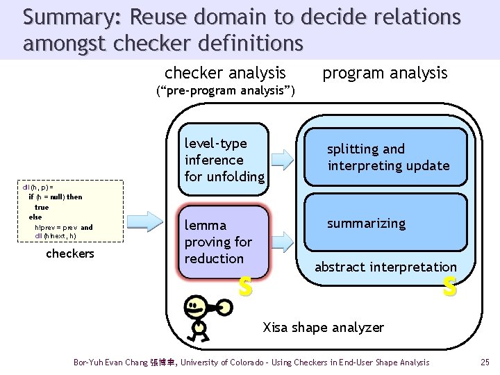 Summary: Reuse domain to decide relations amongst checker definitions checker analysis program analysis (“pre-program