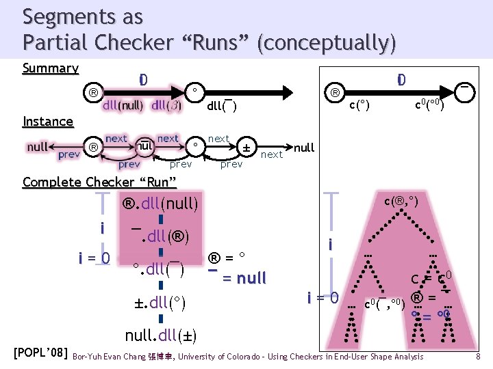 Segments as Partial Checker “Runs” (conceptually) Summary i 0 ® ° Instance null ¯