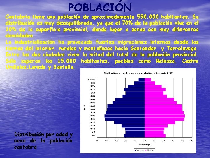 POBLACIÓN Cantabria tiene una población de aproximadamente 550. 000 habitantes. Su distribución es muy