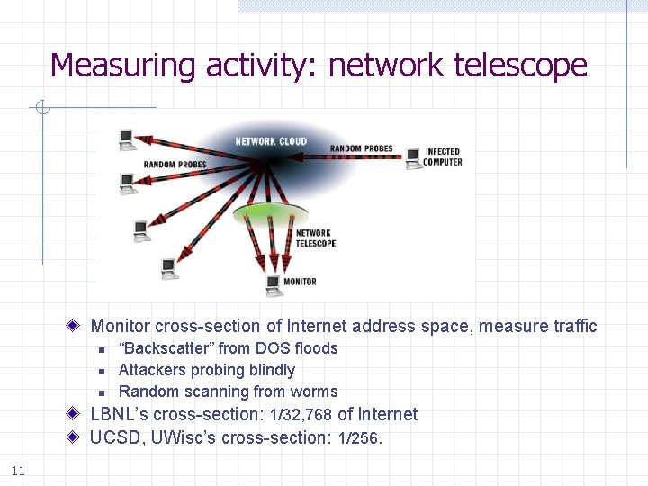 Measuring activity: network telescope Monitor cross-section of Internet address space, measure traffic “Backscatter” from
