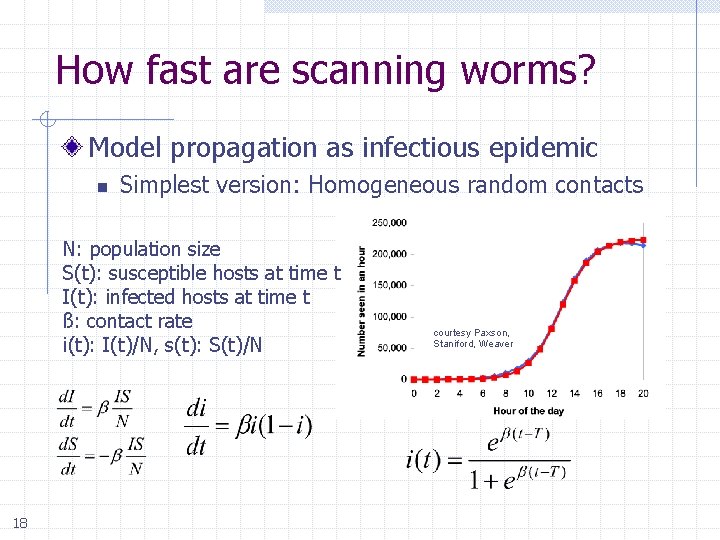 How fast are scanning worms? Model propagation as infectious epidemic n Simplest version: Homogeneous
