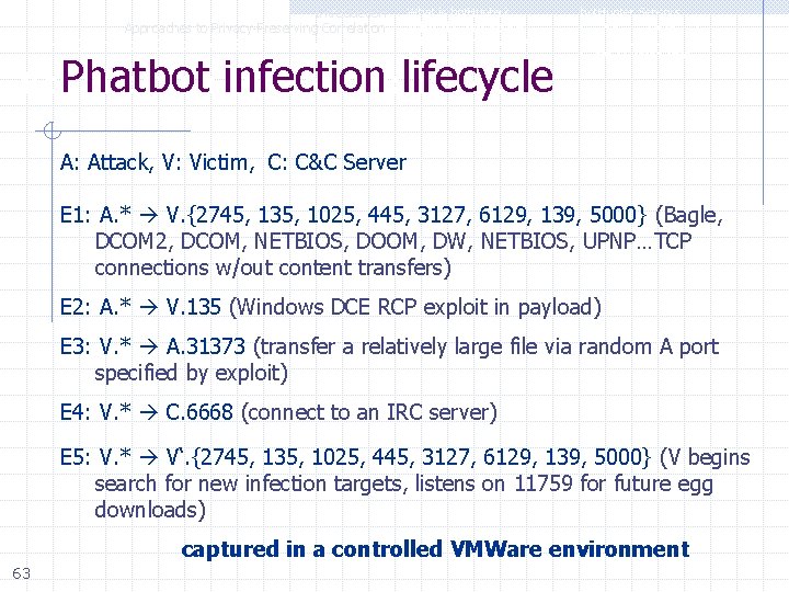 Introduction Approaches to Privacy-Preserving Correlation A Cyber-TA Distributed Correlation Example – bot. Hunter What