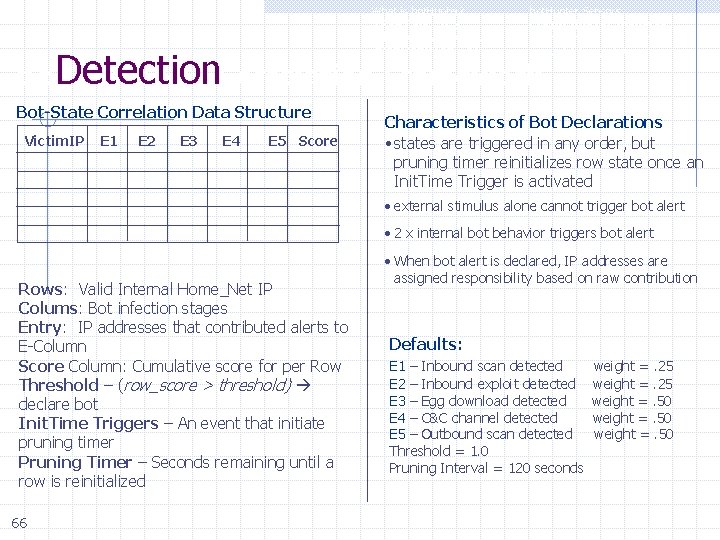 What is bot. Hunter? A Real Case Study Behavior-based Correlation Architectural Overview bot. Hunter