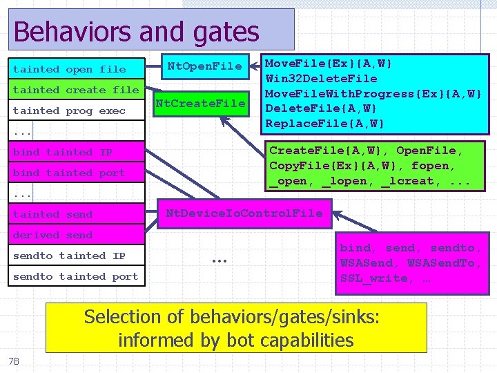 Behaviors and gates tainted open file tainted create file tainted prog exec Nt. Open.