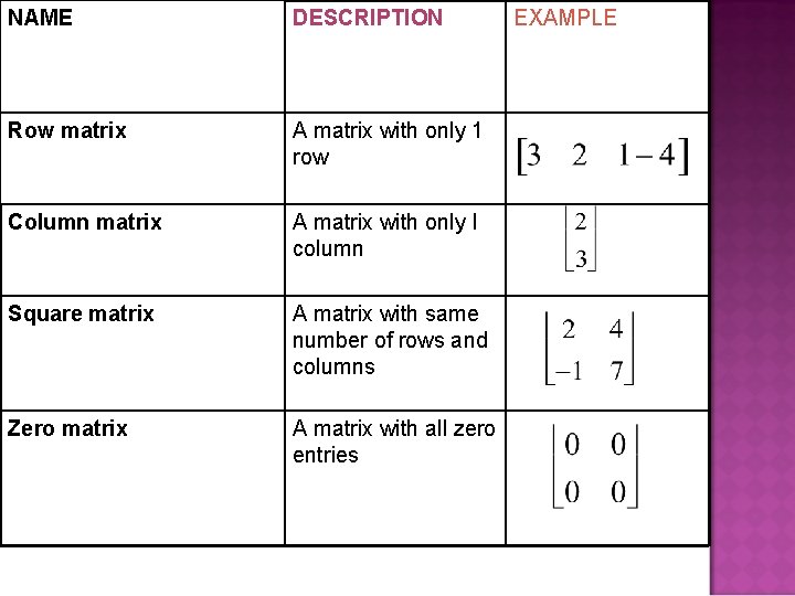 NAME DESCRIPTION Row matrix A matrix with only 1 row Column matrix A matrix