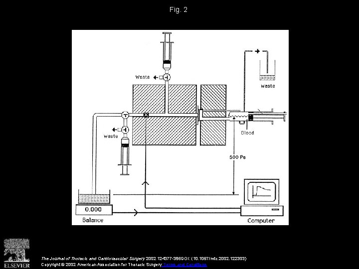 Fig. 2 The Journal of Thoracic and Cardiovascular Surgery 2002 124377 -386 DOI: (10.