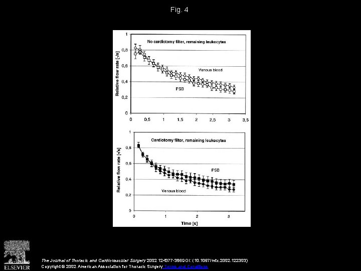 Fig. 4 The Journal of Thoracic and Cardiovascular Surgery 2002 124377 -386 DOI: (10.