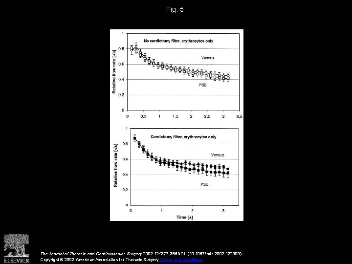 Fig. 5 The Journal of Thoracic and Cardiovascular Surgery 2002 124377 -386 DOI: (10.