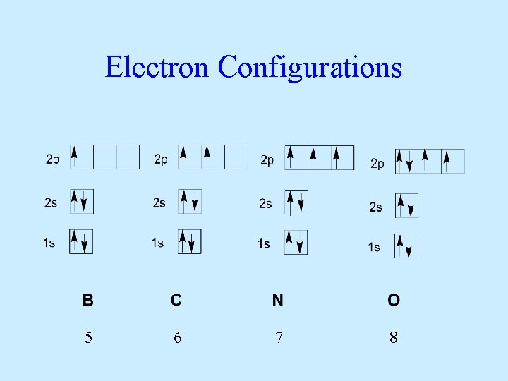 Electron Configurations 5 6 7 8 