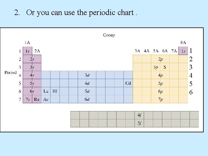2. Or you can use the periodic chart. 1 2 3 4 5 6