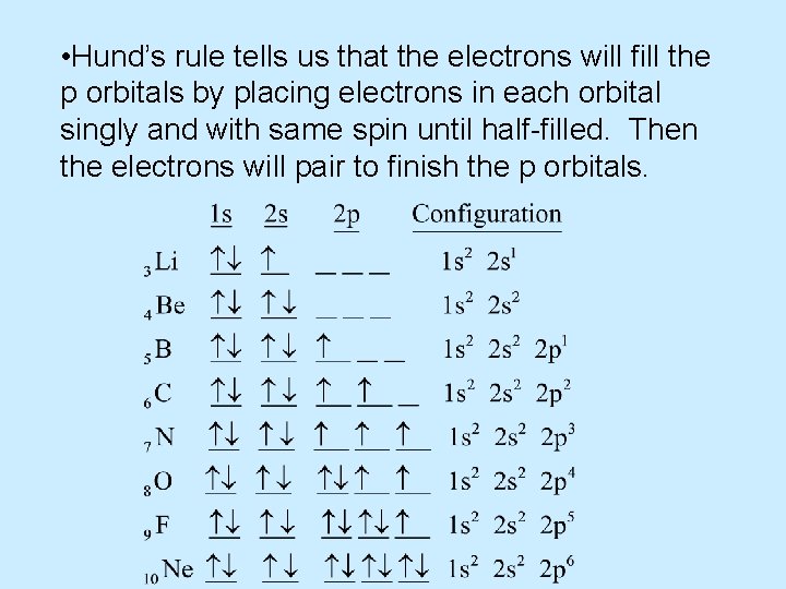  • Hund’s rule tells us that the electrons will fill the p orbitals
