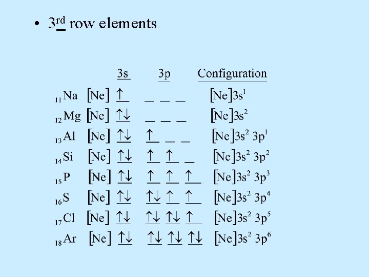  • 3 rd row elements 
