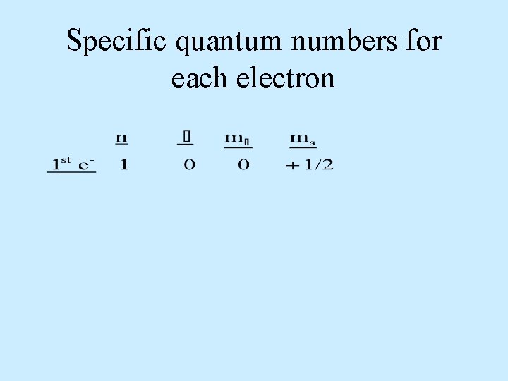 Specific quantum numbers for each electron 