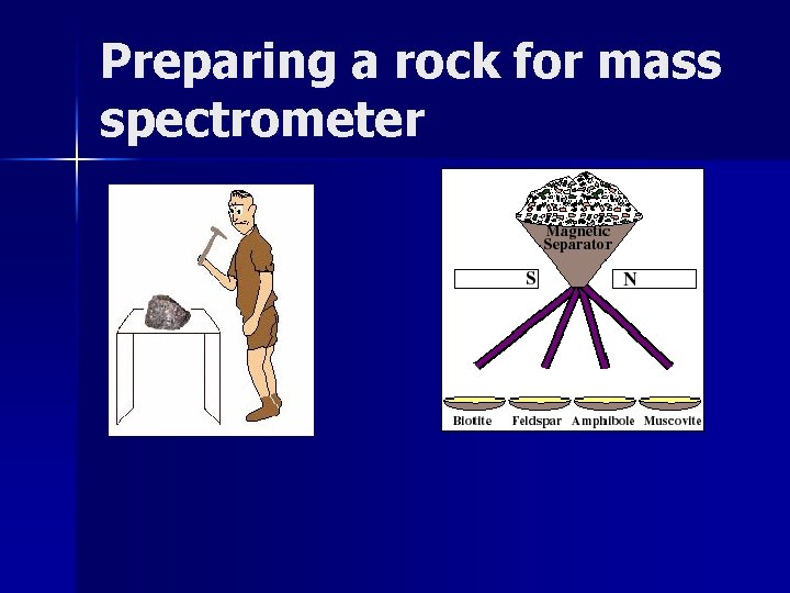 Preparing a rock for mass spectrometer 