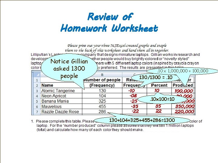 Review of Homework Worksheet Notice Gillian asked 1300 people . 10 x 1, 000