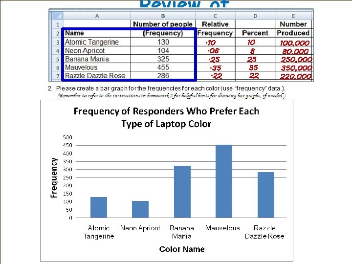 Review of Homework Worksheet. 10. 08. 25. 35. 22 10 8 25 35 22