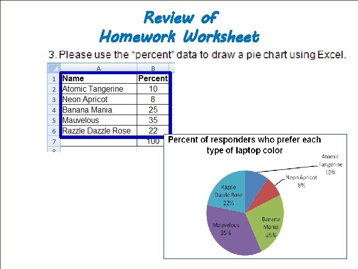 Review of Homework Worksheet 