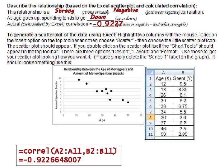 Strong Negative Review of Down -0. 9227 Homework Worksheet =correl(A 2: A 11, B