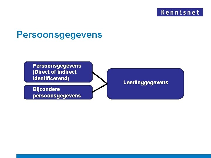 Persoonsgegevens (Direct of indirect identificerend) Bijzondere persoonsgegevens Leerlinggegevens 