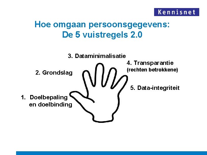 Hoe omgaan persoonsgegevens: De 5 vuistregels 2. 0 3. Dataminimalisatie 4. Transparantie 2. Grondslag