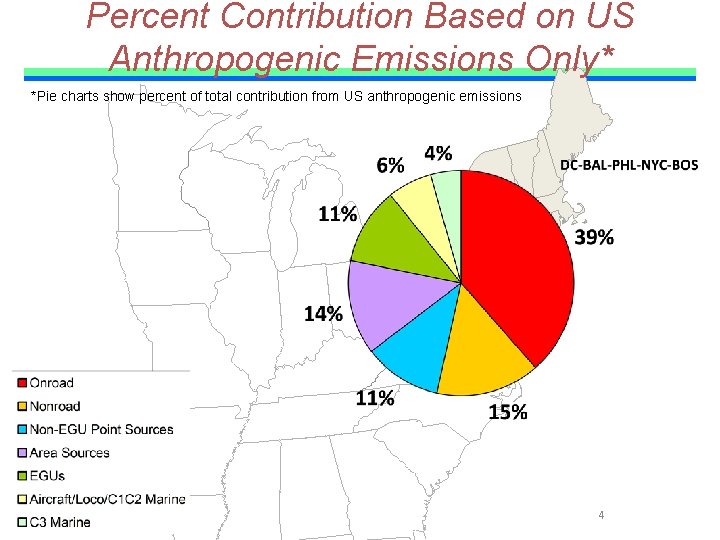 Percent Contribution Based on US Anthropogenic Emissions Only* *Pie charts show percent of total