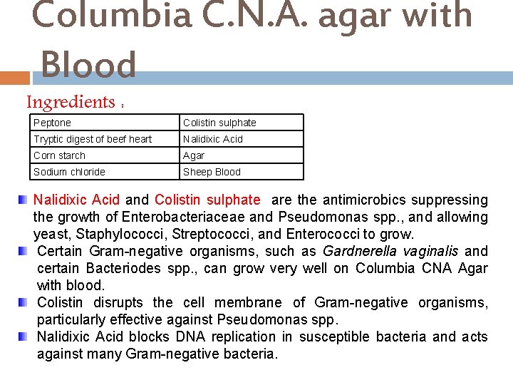 Columbia C. N. A. agar with Blood Ingredients : Peptone Colistin sulphate Tryptic digest