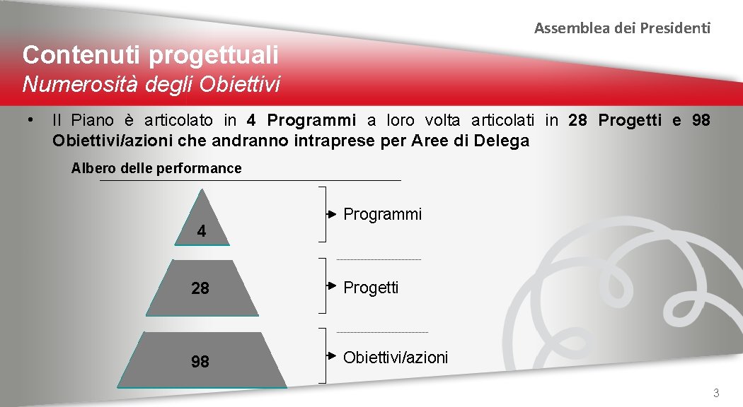 Assemblea dei Presidenti Contenuti progettuali Numerosità degli Obiettivi • Il Piano è articolato in