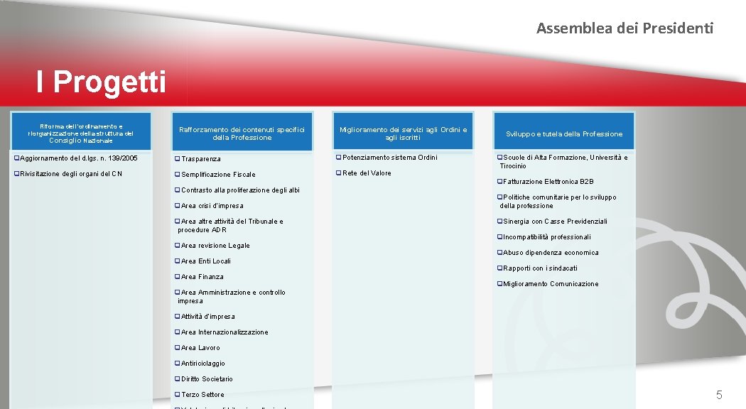 Assemblea dei Presidenti I Progetti Riforma dell’ordinamento e riorganizzazione della struttura del Consiglio Nazionale