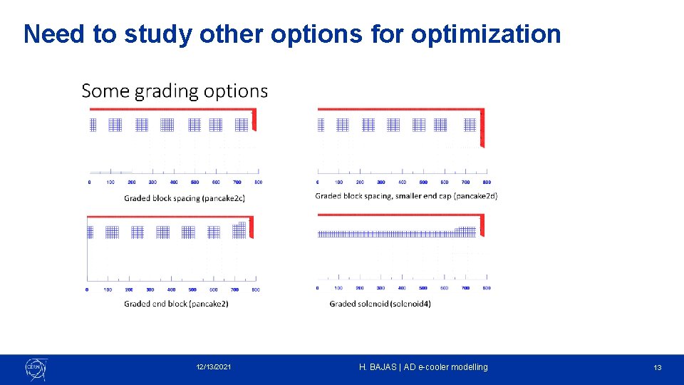 Need to study other options for optimization 12/13/2021 H. BAJAS | AD e-cooler modelling Need to study other options for optimization 12/13/2021 H. BAJAS | AD e-cooler modelling