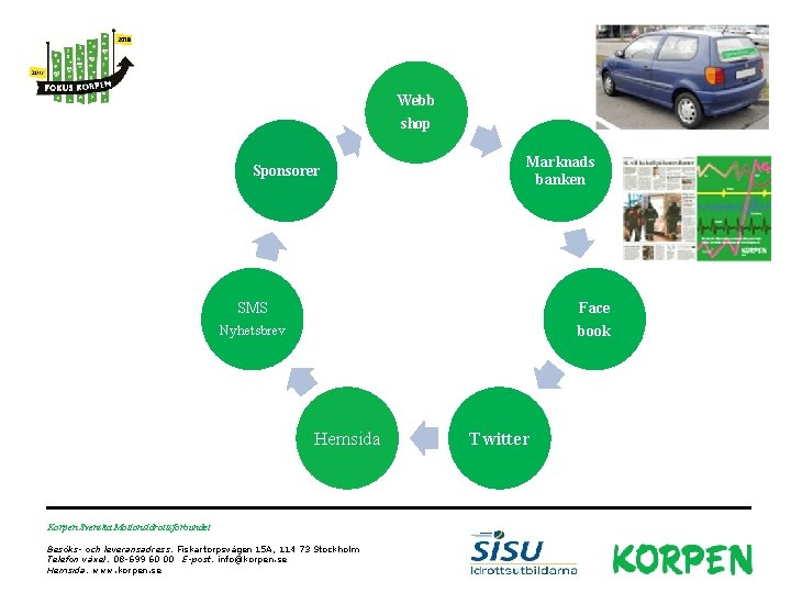 Webb shop Sponsorer Marknads banken Face book SMS Nyhetsbrev Hemsida Korpen Svenska Motionsidrottsförbundet Besöks-