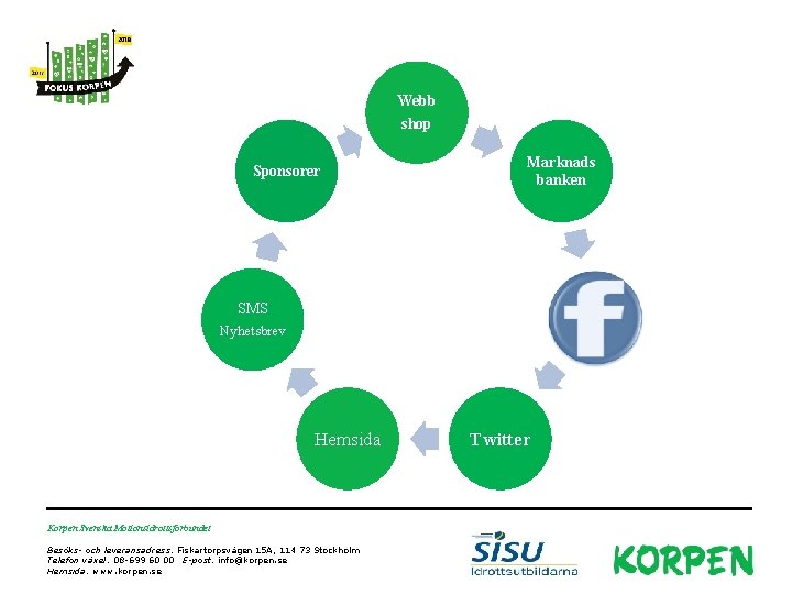 Webb shop Sponsorer Marknads banken SMS Nyhetsbrev Hemsida Korpen Svenska Motionsidrottsförbundet Besöks- och leveransadress:
