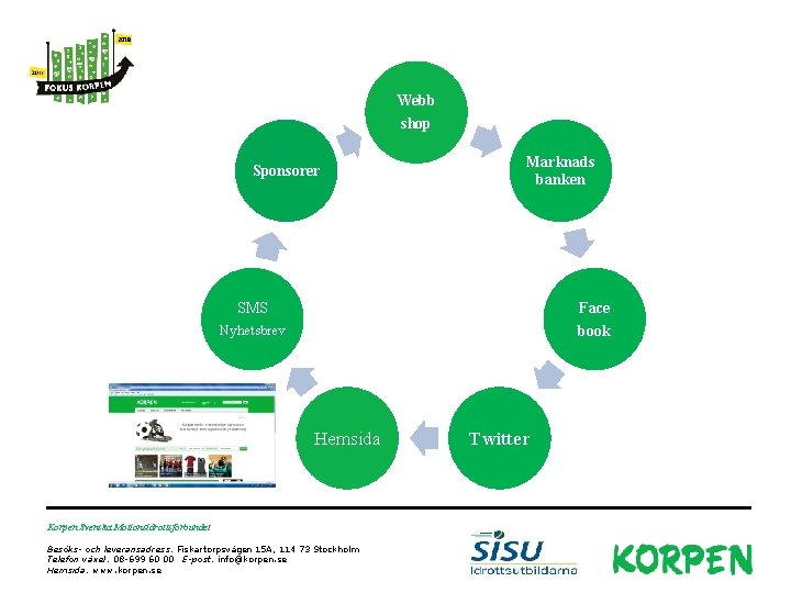 Webb shop Marknads banken Sponsorer Twitter SMS Face book Nyhetsbrev Hemsida Korpen Svenska Motionsidrottsförbundet