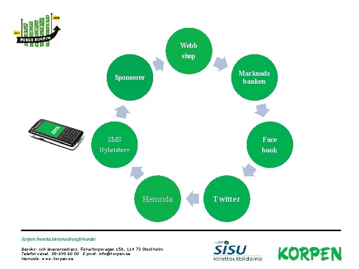 Webb shop Marknads banken Sponsorer Twitter SMS Face book Nyhetsbrev Hemsida Korpen Svenska Motionsidrottsförbundet