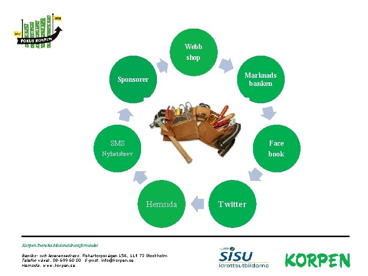 Webb shop Sponsorer Marknads banken Face book SMS Nyhetsbrev Hemsida Korpen Svenska Motionsidrottsförbundet Besöks-