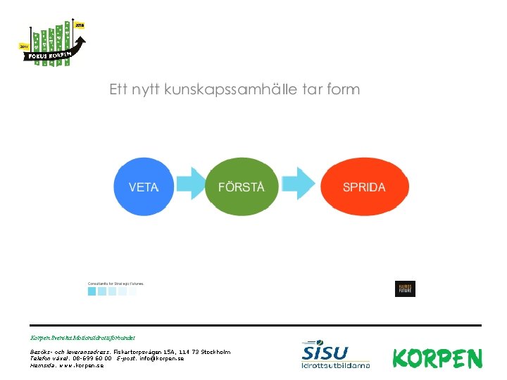 Korpen Svenska Motionsidrottsförbundet Besöks- och leveransadress: Fiskartorpsvägen 15 A, 114 73 Stockholm Telefon växel: