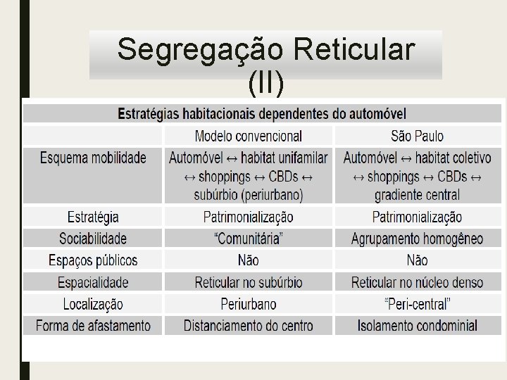 Segregação Reticular (II) 