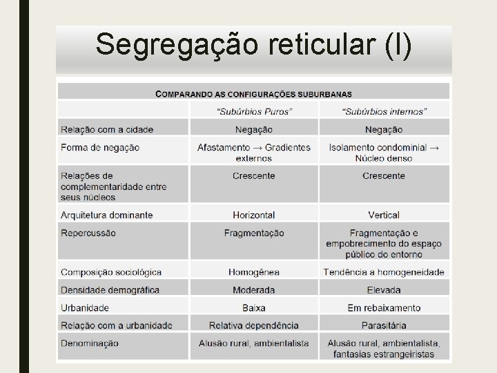 Segregação reticular (I) 