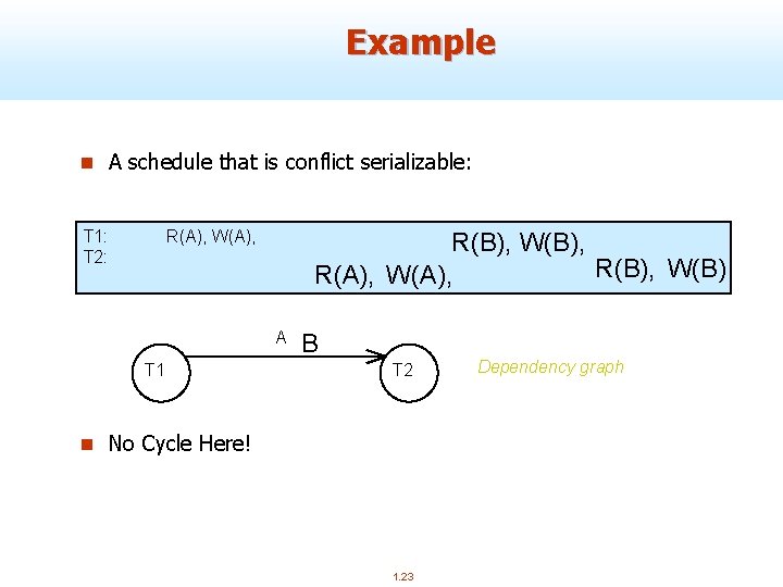 Example n A schedule that is conflict serializable: T 1: T 2: R(A), W(A),