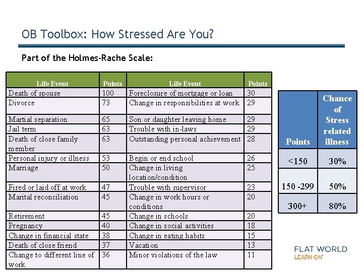 OB Toolbox: How Stressed Are You? Part of the Holmes-Rache Scale: Life Event Points