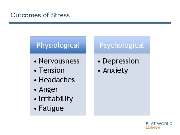 Outcomes of Stress Physiological • Nervousness • Tension • Headaches • Anger • Irritability