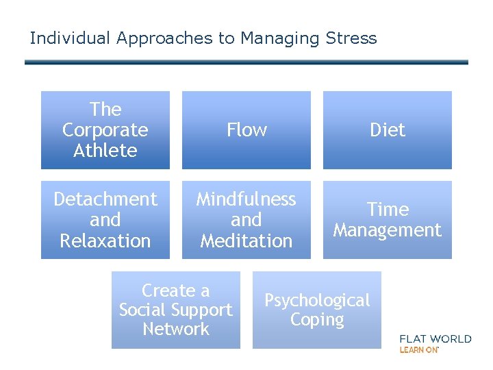 Individual Approaches to Managing Stress The Corporate Athlete Flow Diet Detachment and Relaxation Mindfulness