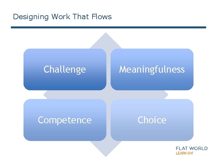 Designing Work That Flows Challenge Meaningfulness Competence Choice 