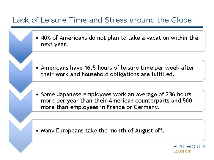 Lack of Leisure Time and Stress around the Globe • 40% of Americans do