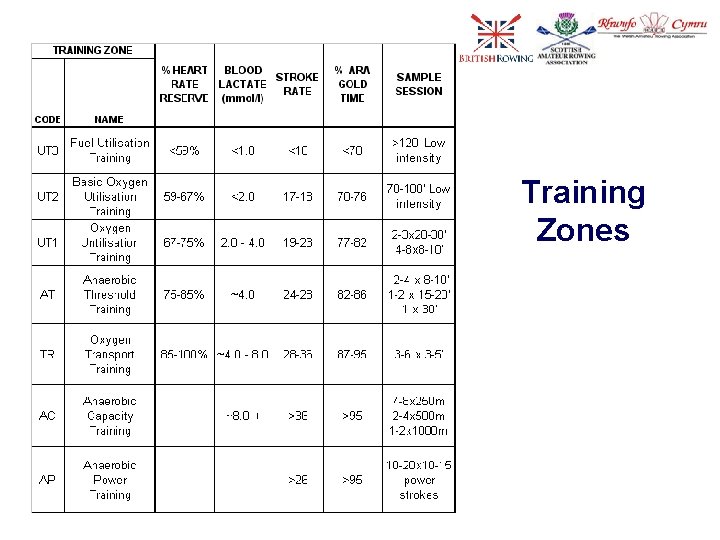 Training Zones 