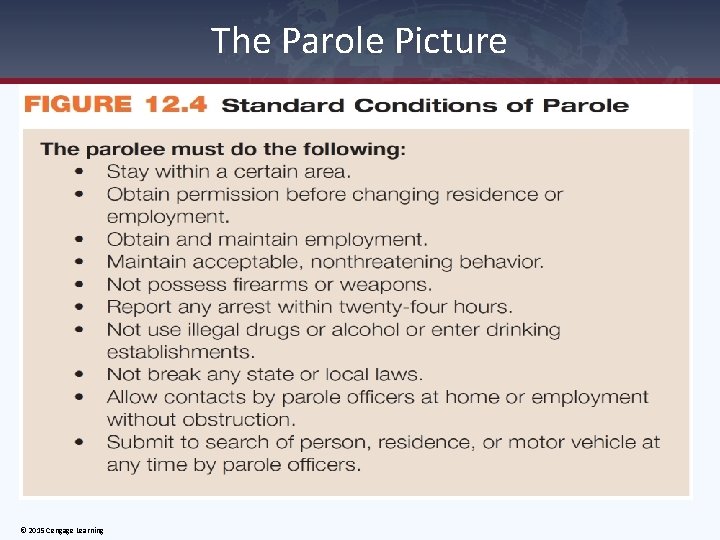 The Parole Picture © 2015 Cengage Learning 