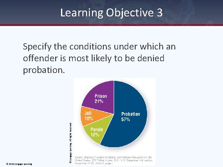 Learning Objective 3 © 2015 Cengage Learning © Cengage Learning. All Rights Reserved. Specify