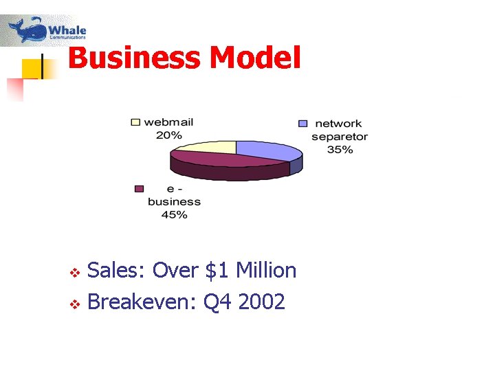 Business Model Sales: Over $1 Million v Breakeven: Q 4 2002 v 