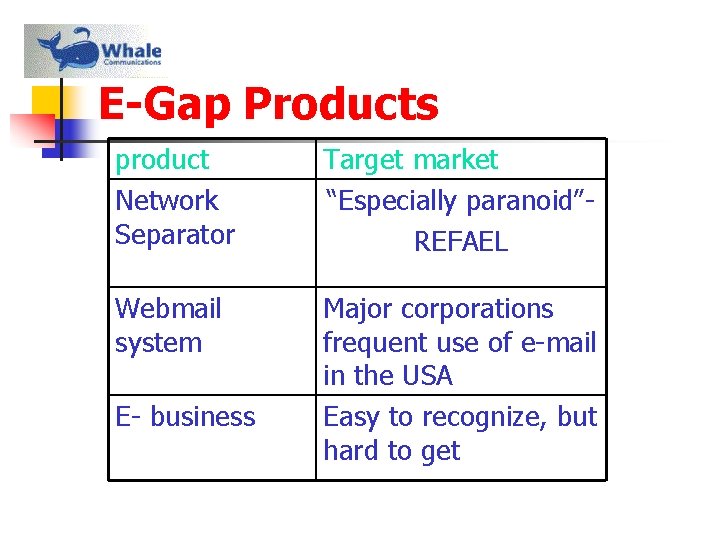 E-Gap Products product Network Separator Target market “Especially paranoid”REFAEL Webmail system Major corporations frequent
